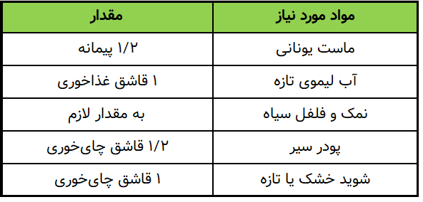 مواد مورد نیاز برای سس سالاد کاهو- جدول